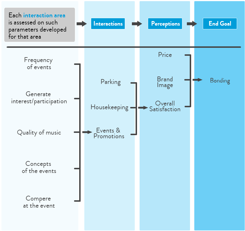 Path to customer bonding24